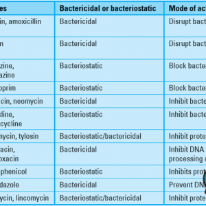 Antimicrobial Agents