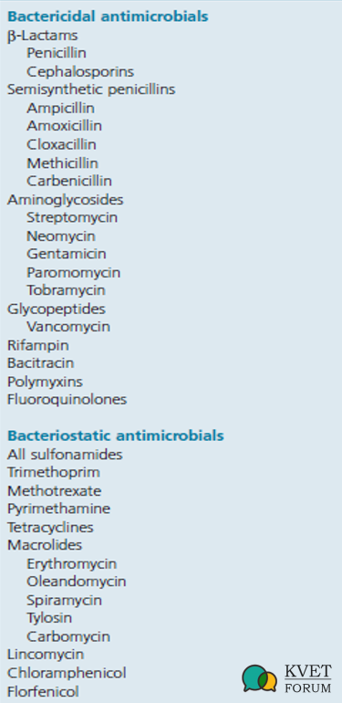 Antimicrobials.png